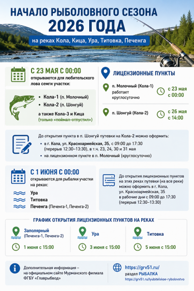 Стали известны даты старта долгожданной сёмужьей рыбалки в Заполярье Стали известны даты старта долгожданной сёмужьей рыбалки в Заполярье