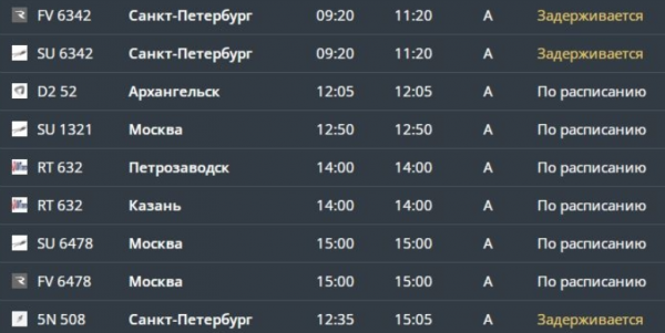 Пассажиры рейса в Мурманск столкнулись с задержкой вылета